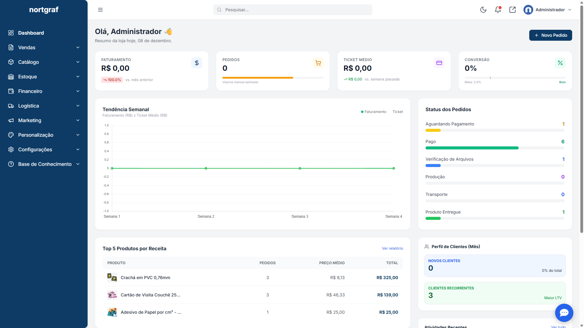 Painel Administrativo Nortgraf